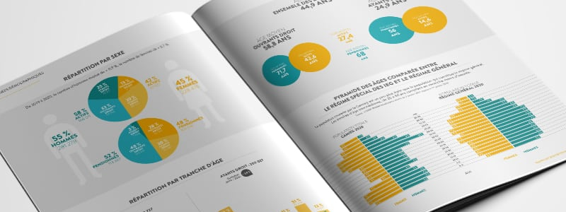 Impression Rapports annuels